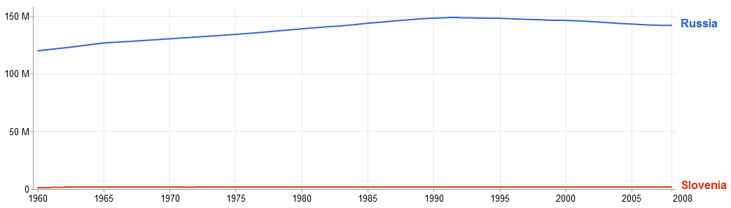 Populations.png