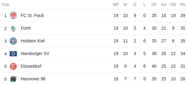 Screenshot from 2024-01-30 14-11-40.png